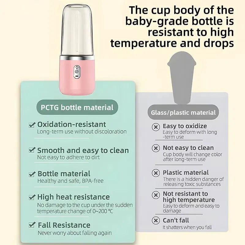 Portable Travel USB Mini Juicer Cup Handheld Blender